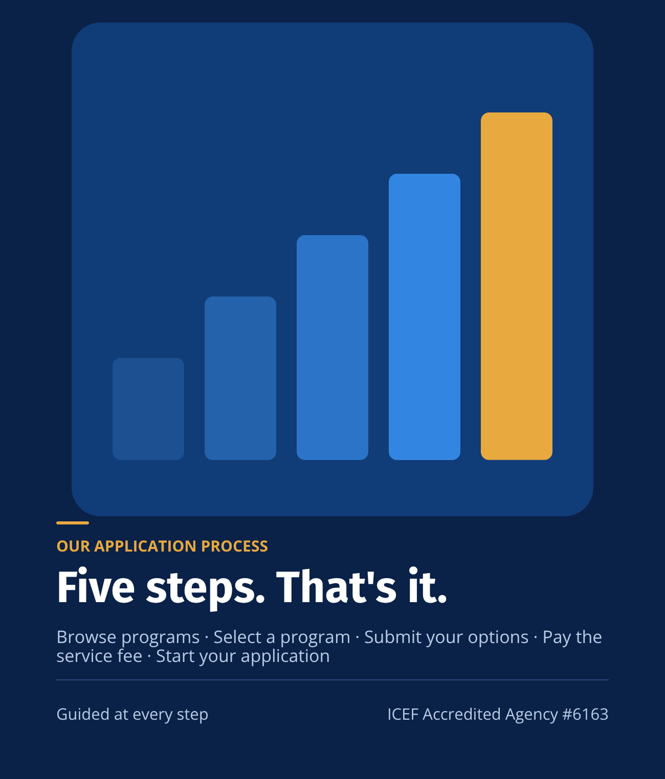 EERIV Europe's five step application process